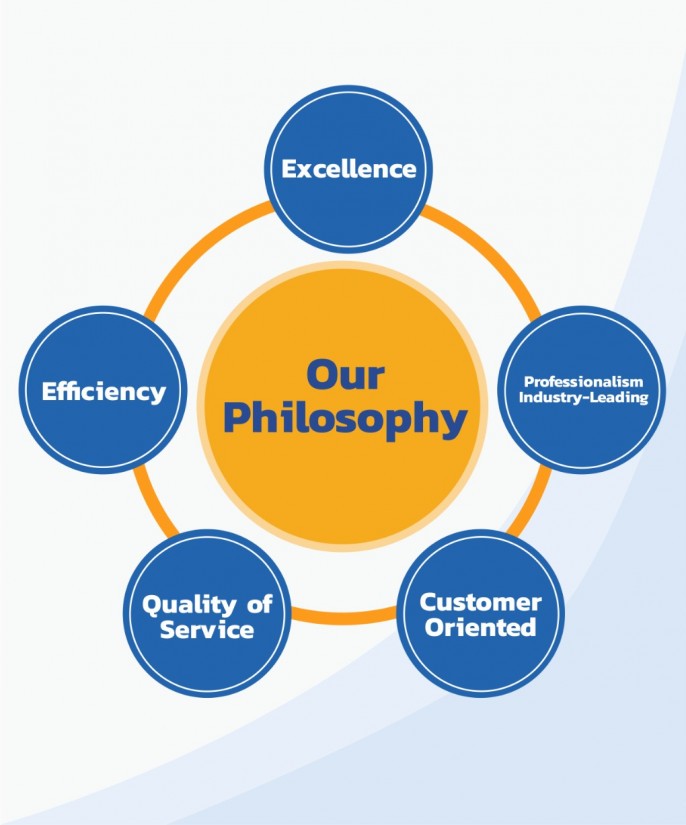 COMPANY’S PHILOSOPHY